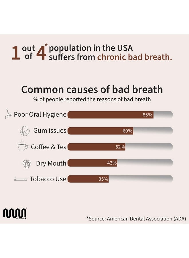 MasterMedi Pure Copper Tongue Scraper For Adults, Tongue Scrubber For Bad Breath, Easy To Use, Tongue Cleaner For Oral Care & Hygiene (Copper Pack Of 1 With Case)