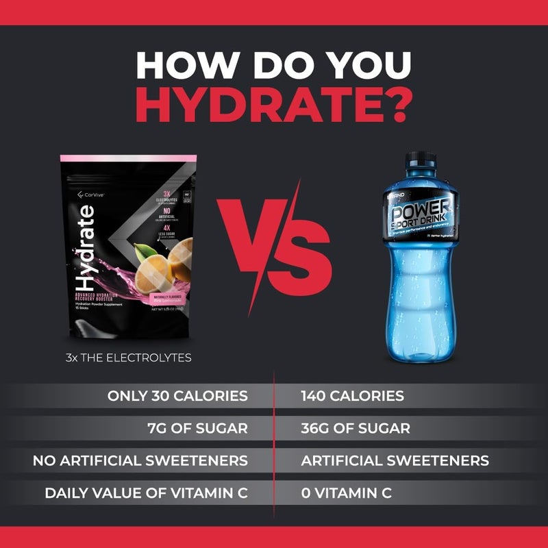 CorVive Hydrate Electrolyte Drink Mix  Pink Lemonade Flavor  NSF Certified  Electrolytes Vitamin C Magnesium Zinc Potassium  Used by Athletes  US Military  Boost Performance  15 Packs - Image 5