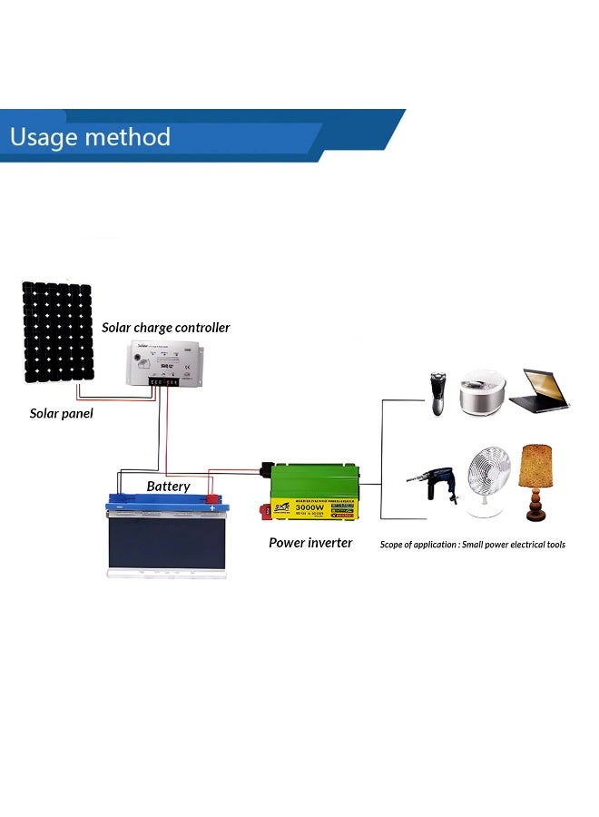 3 اكس ار محول طاقة 3000 واط من 12 فولت إلى 220 فولت تيار متردد، عاكس سيارة بموجة جيبية معدلة مع مراوح تبريد مزدوجة، منفذ تيار متردد عالمي، منفذ USB، حماية من الحمل الزائد والدائرة القصيرة - مثالي للتخييم والمركبات الترفيهية ونظام الطاقة الشمسية - Image 3
