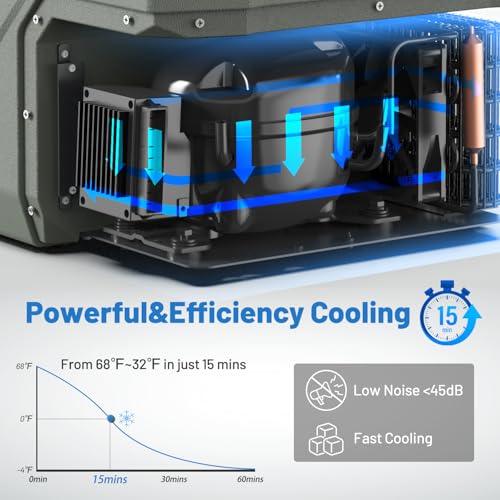 Alpicool ثلاجة ألبكول 12 فولت ثلاجة سيارة 12 فولت 16 كوارت ثلاجة محمولة للسيارة 12/24 فولت تيار مستمر 110~240 فولت تيار متردد لشاحنة RV كامبر SUV مجمد محمول مبرد كهربائي للتخييم (-4℉-68℉) - Image 4