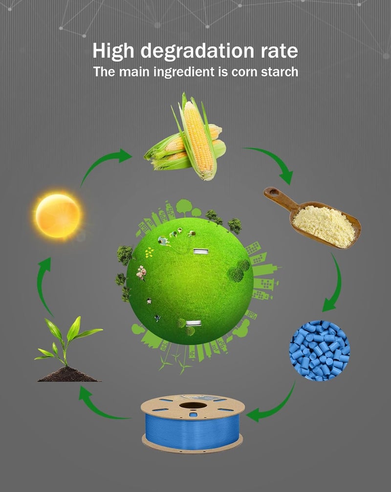 DURAMIC 3D PLA+ Filament 1.75mm 1Kg Electric Blue, PLA Plus Filament 1Kg Spool(2.2lbs) Tougher and Stronger, Dimensional Accuracy Probability +/- 0.02mm - Image 4