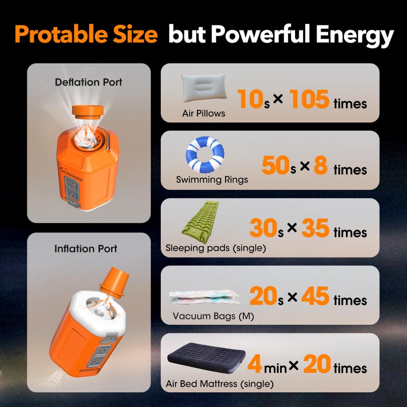 GIGA PUMP Portable Air Pump 4.2kPa Air Pump for Inflatables Rechargeable GIGA PUMP 4 with Camping Light Ultra Air Mattress Pump for Pool Floats, Swimming Rings, Camping Pad, Sleeping Pads - Image 3