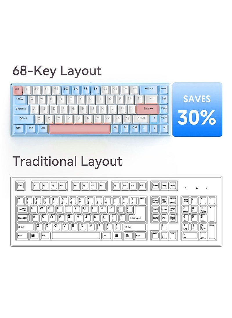 Flash Hawk - 65% Wired RGB Gaming Keyboard, 68 Keys Blue Switch Hot-Swappable Compact Mechanical Keyboard for PC/Computer-Blue/Pink - Image 1