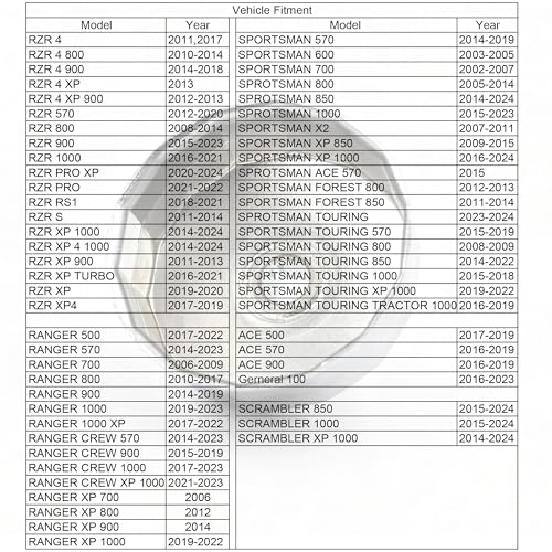 Suspenix Upgrade Oil FIlter Cap Wrench Compatible with Polaris Sportsman ACE Ranger RZR 500 570 800 900 (Steel) - Image 4