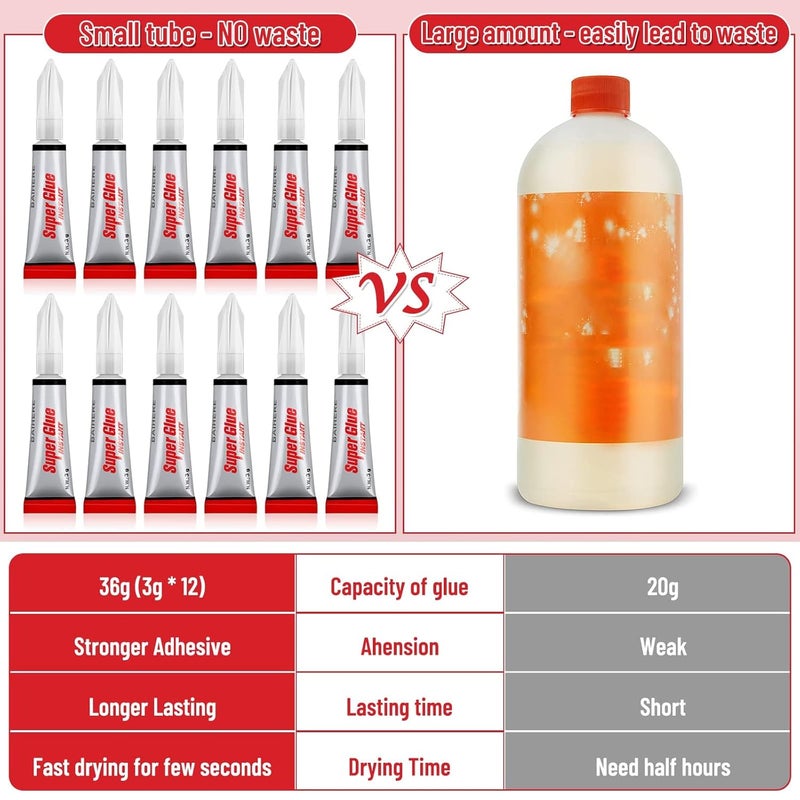 KASTWAVE Super Glue Clear, 24 Pack Strong Adhesive Superglue Gel Fast Drying Instant Cyanoacrylate (Ca) Glue For Plastic, Wood, Metal Stone, Jewelry Beads Making, Phone Ceramic Crafts Repair, 3 Gram/Tube - Image 4