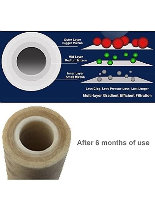Poaker 10" Polypropylene Cotton Sponge Replacement Cartridges - Universal Pre-filter Yarn Sediment for Standard RO Systems (SPONGE 70 GRAM, 1) - Image 3