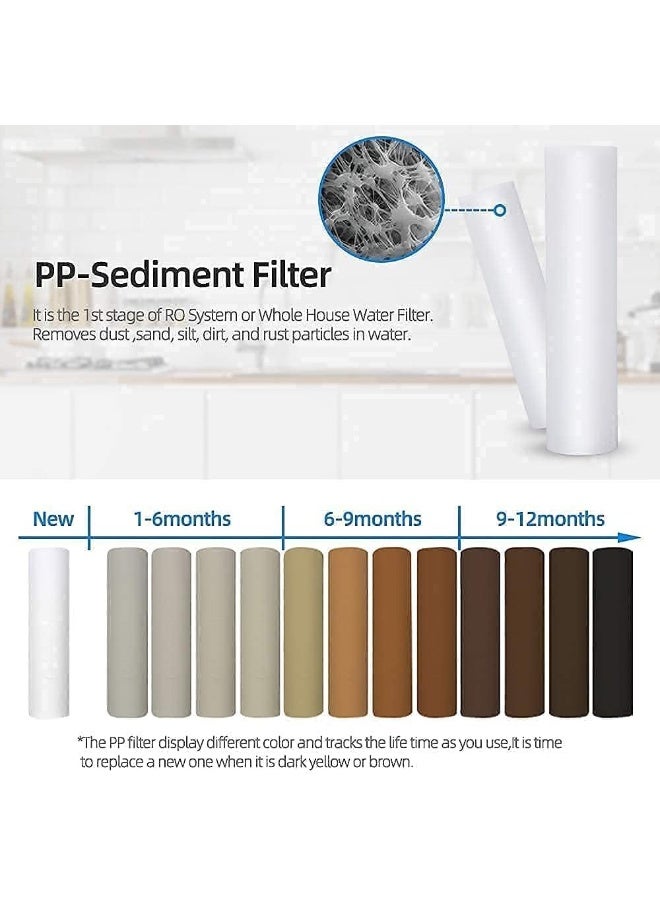 Poaker 10" Polypropylene Cotton Sponge Replacement Cartridges - Universal Pre-filter Yarn Sediment for Standard RO Systems (SPONGE 70 GRAM, 1) - Image 5