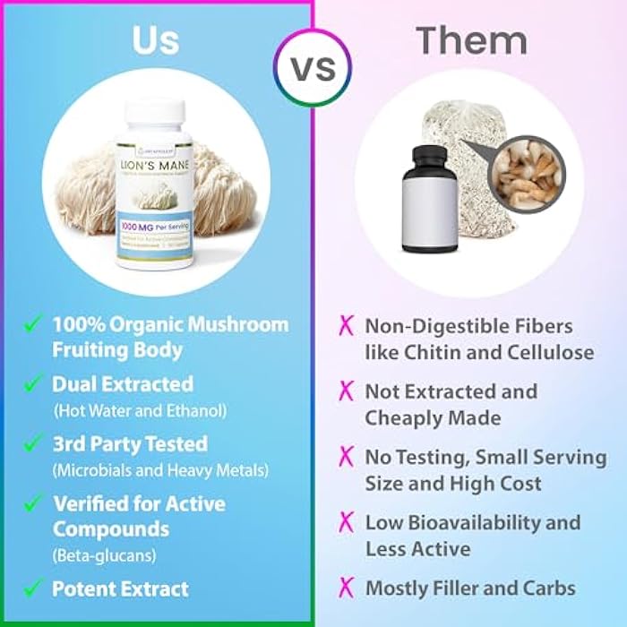 ENCAPSULATE Lion’s Mane Capsules 8:1 Extract – Premium Organic Fruiting Body 8:1 Mushroom Extract – Nootropic & Adaptogen Mushroom Supplement for Memory, Focus & Cognitive Support – 60 Vegan Capsules - Image 5