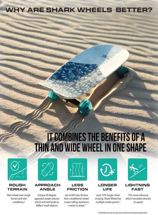 Shark Wheel 60mm, 78A Turquoise California Roll Skateboard Wheels - Image 2