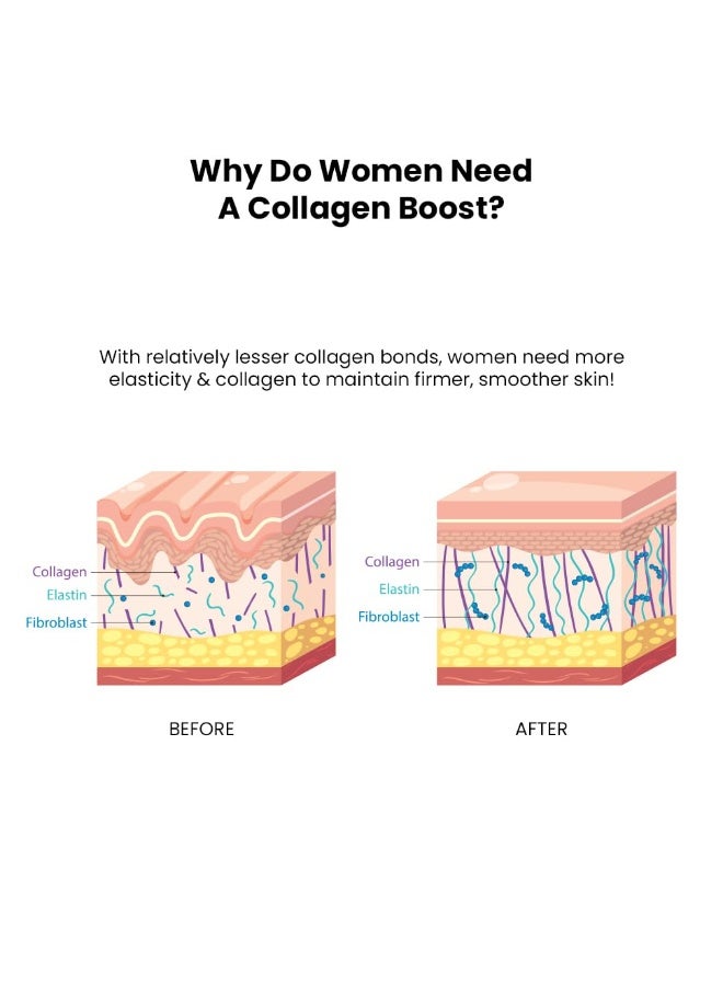 ThriveCo Skin Brightening PRO Serum For Women with Probiotic Rice Water, Vit C, Kojic Acid, Alpha Arbutin & Glutathione | Anti-ageing, Boosts Collagen, Clears Skin & Removes Dark Spots | 30ml - Image 4