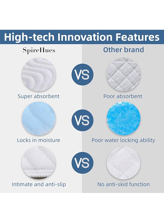 erorex Washable Underpads Large Bed Pads For Incontinence And Pets 85X90Cm Waterproof Mattress Protector And Underpad Reusable And Absorbent Ideal For Incontinence Care Elderly And Pet Owners - Image 5