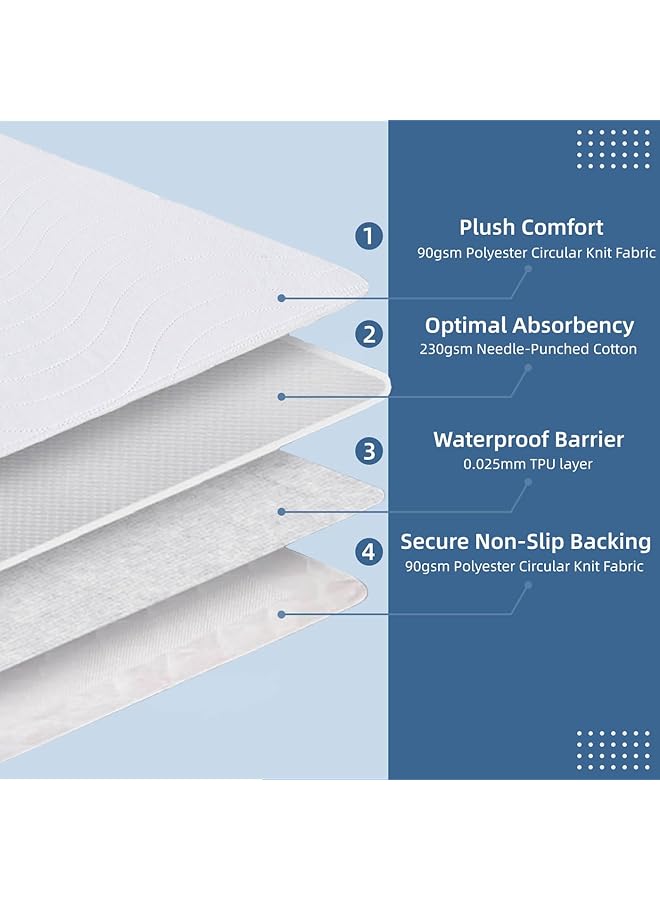 erorex Washable Underpads Large Bed Pads For Incontinence And Pets 85X90Cm Waterproof Mattress Protector And Underpad Reusable And Absorbent Ideal For Incontinence Care Elderly And Pet Owners - Image 2