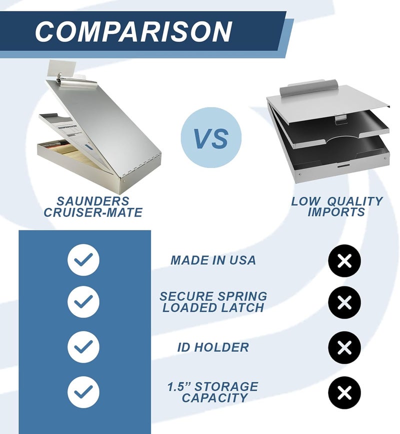 Saunders 21017 Recycled Aluminum Cruiser Mate Storage Clipboard - Lightweight and Heavy Duty with Dual Storage - Image 5
