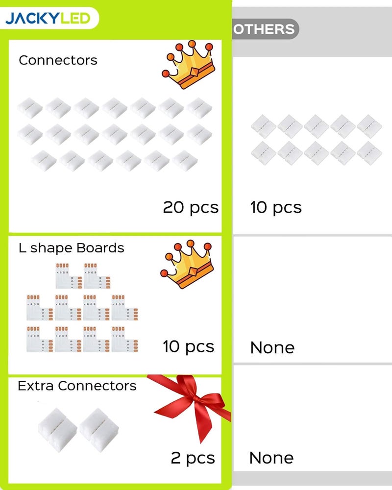 JACKYLED 20Packs L Shape 4-Pin LED Connectors with 22Pcs Clips 10mm for Strip Lights - 10mm 4pin - Image 2