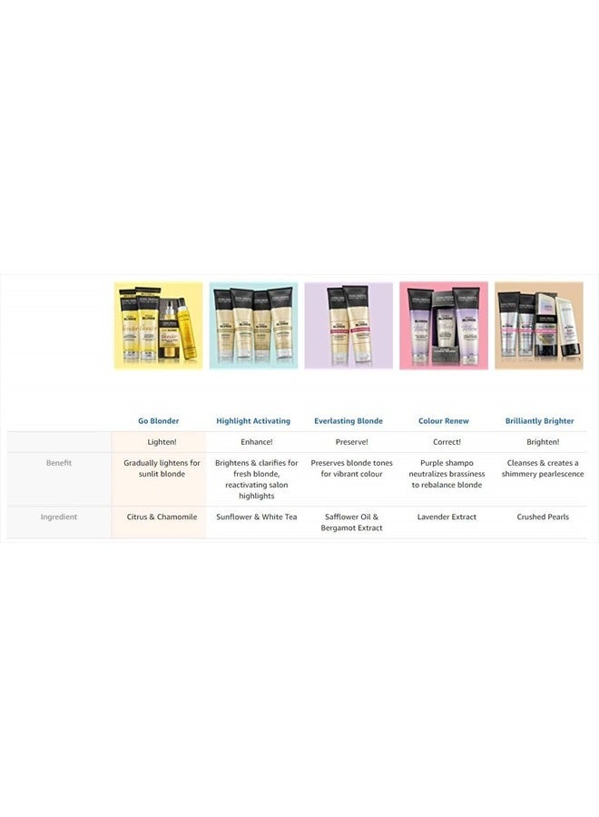 John Frieda Sheer Blonde Go Blonder Shampoo and Conditioner Set, 8.3 Ounce Gradual Lightening, In Shower Lightening Treatment, For Natural or Color-Treated Hair, with Citrus and Chamomile - Image 5