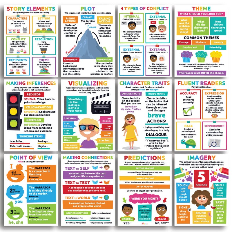 Sproutbrite Reading Comprehension Posters for Classroom - Classroom Decor Decorations Wall Chart for Elementary, Middle School (Pack 1) - Image 2