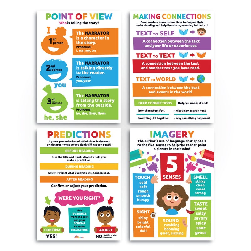 Sproutbrite Reading Comprehension Posters for Classroom - Classroom Decor Decorations Wall Chart for Elementary, Middle School (Pack 1) - Image 3