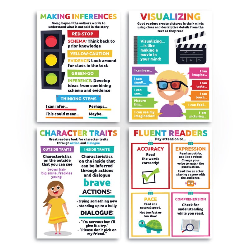 Sproutbrite Reading Comprehension Posters for Classroom - Classroom Decor Decorations Wall Chart for Elementary, Middle School (Pack 1) - Image 4