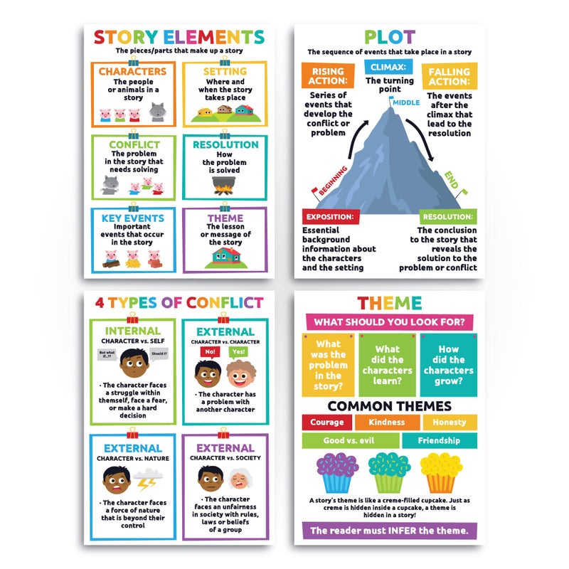 Sproutbrite Reading Comprehension Posters for Classroom - Classroom Decor Decorations Wall Chart for Elementary, Middle School (Pack 1) - Image 5