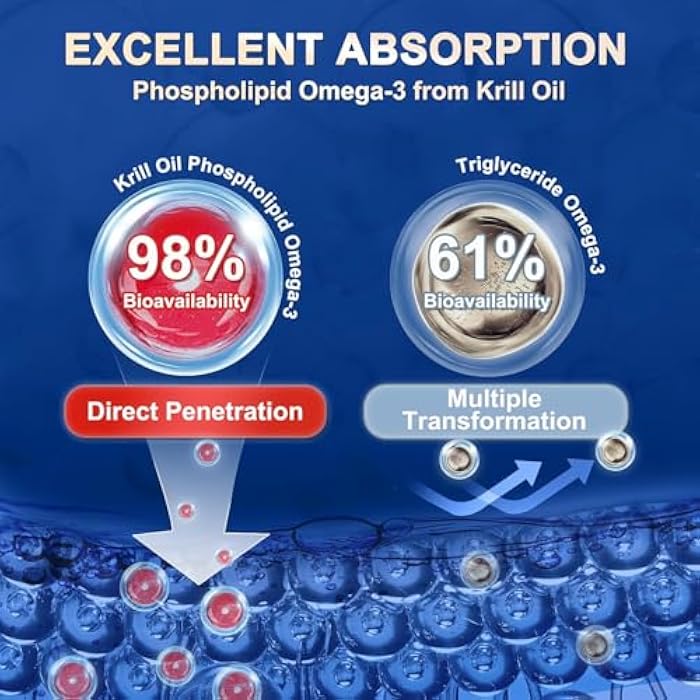 ZEBORA Krill Oil 1200mg - Image 3