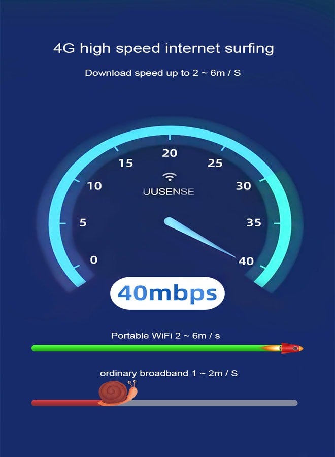 general Portable WiFi sharer, high-speed 4G mobile WiFi hotspot router, portable WiFi adapter suitable for mobile phones, laptops, desktop tablets - Image 2