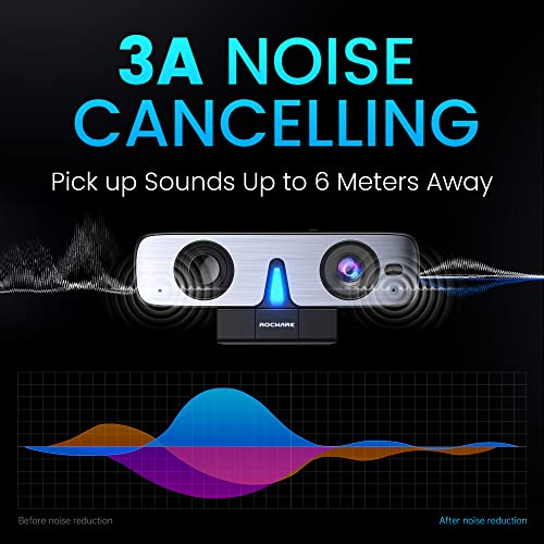 ROCWARE RC08 2K Webcam with Speaker, Webcam for PC, HD Web Cam with Noise Reduction Mic/Harman Speaker/4X Eptz/Privacy Cover/0.2S Auto-Focus/Low Illumination, Computer Camera for Zoom/Teams/Meeting - Image 5