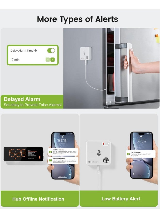 Mocreo WiFi Freezer Thermometer Alarm with Digital Monitor Hub, App and Email Alerts, 2-Year Data Export, 2 Remote Temperature Sensors for Refrigerator, Fridge, Freezer - Image 4