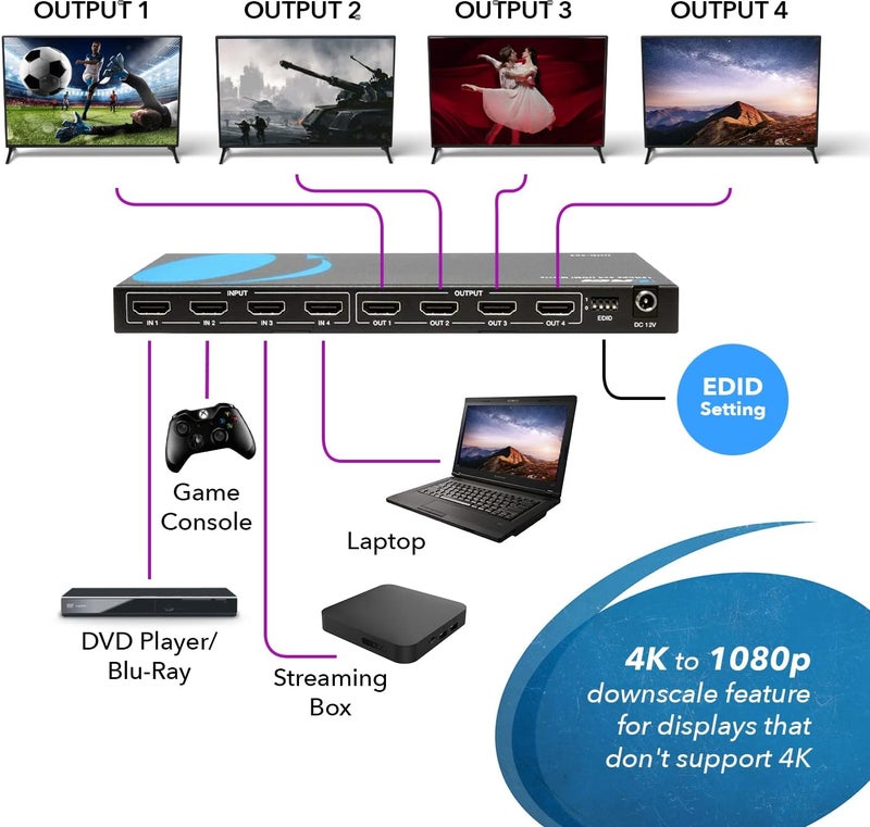 OREI 4x4 HDMI Matrix Switch/Splitter (4-Input, 4-Output) With Remote Control - Supports 4K@60Hz, HDR, HDMI 2.0, HDCP 2.2, 3D, 1080p, 18 GBPS - Downscaler - Image 3