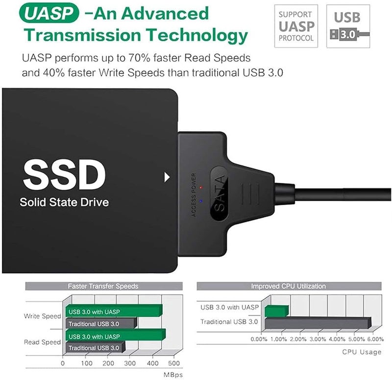 كاست ويف كابل محول SATA إلى USB 3.0، موصل أنثى 22 سنًا إلى USB 3.0 ونوع C ذكر لمحركات الأقراص الصلبة HDD/SSD 2.5/3.5 بوصة لنقل البيانات - Image 5