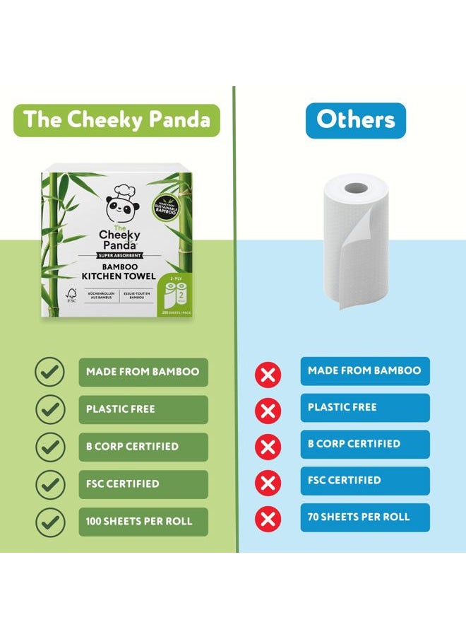 The Cheeky Panda - Bamboo Paper Towels | Mega 100 Sheet Paper Towels Rolls | 200 x 2 Ply Paper Towel Sheets | Strong and Sustainable - Image 1