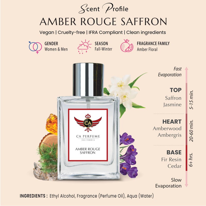 CA Perfume Impression of Amber Rouge Saffron for Women and Men Long Lasting Unisex Fragrance Eau De Parfum 1.7 Fl Oz 50ml - Image 2