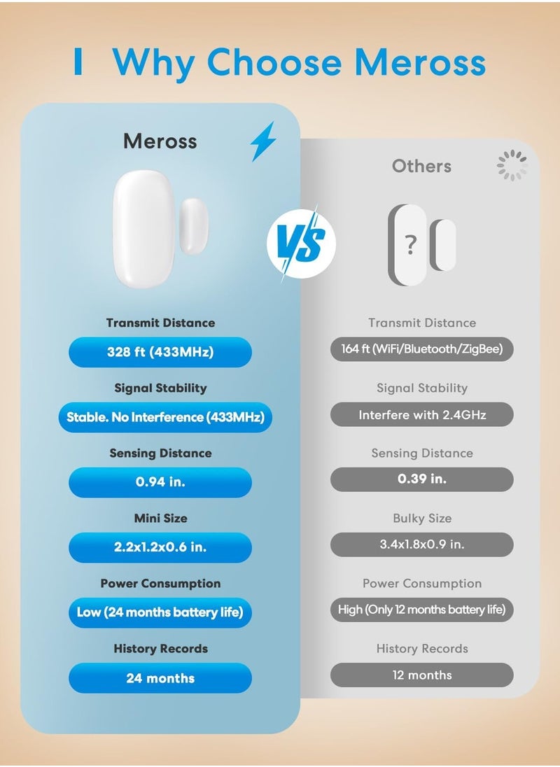 meross - meross Smart Door & Window Sensor, Meross Hub Required, Mini Door Detector - Image 1