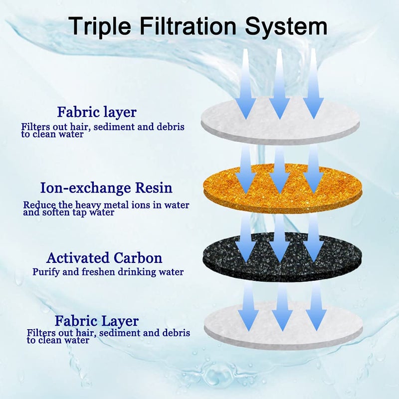 Cirfifth 12/16 Pack Cat Water Fountain Filters, Cirfifth Triple Filtration System Pet Cat Fountain Filter Replacement for 84oz/2.5L Automatic Cat Fountain (12 Pack) - Image 4