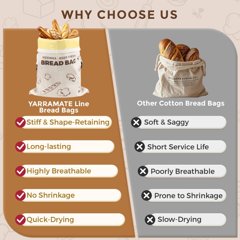 ‎YARRAMATE YARRAMATE Beeswax Bread Bags for Homemade Sourdough, Reusable Linen Food Storage Bags to Keep Loaf Fresh, Large Freezer Safe and Eco Friendly Bread Containers (17x13", 2 Pack) - Image 2