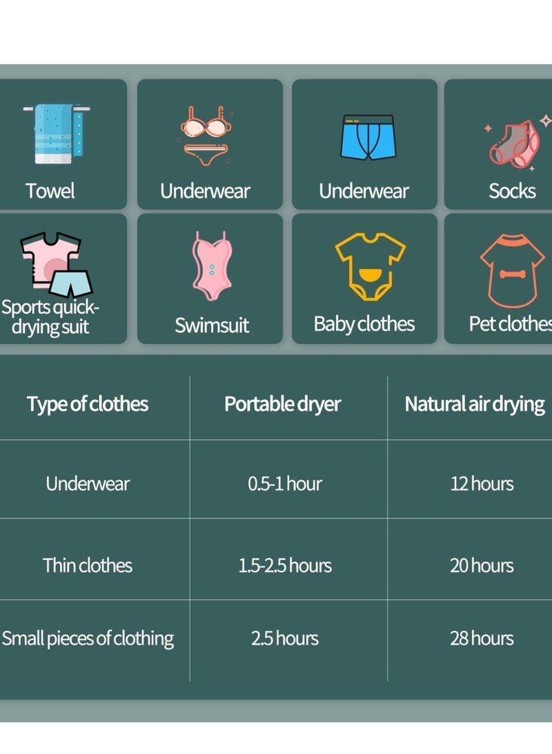 Portable Multifunctional Mini Dryer for Underwear, Travel Clothes, Swimsuits, Socks, Lingerie, Baby & Pet Clothes - Compact and Efficient - Green  - Image 5
