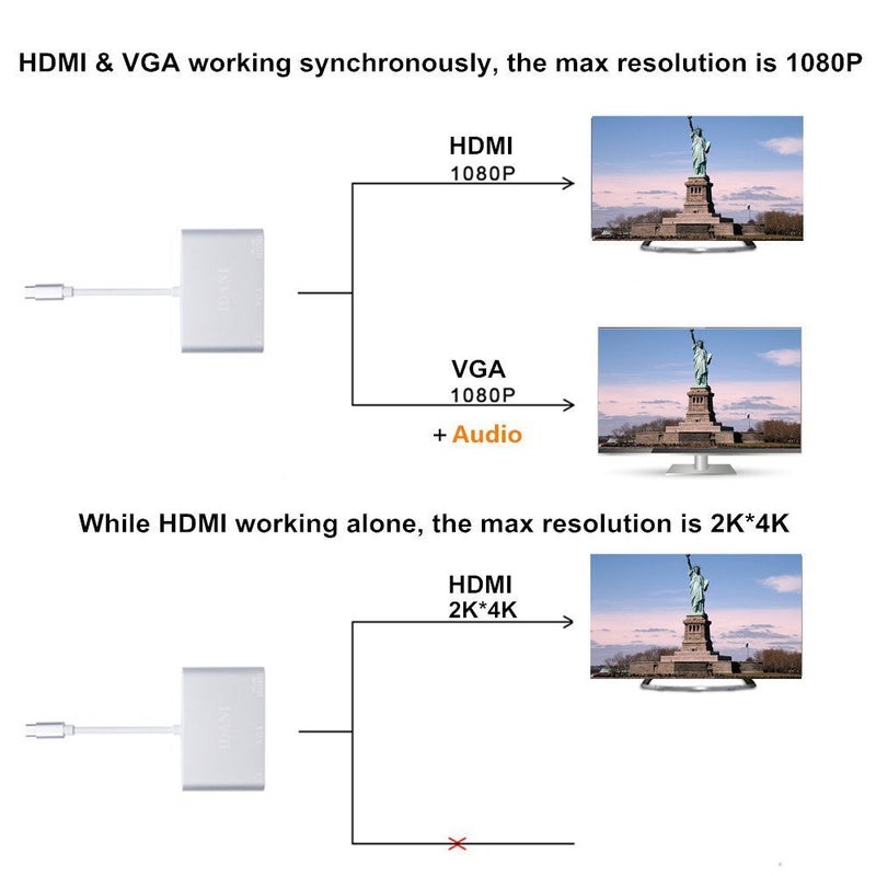 Microware Type C to HDMI 4K VGA Adapter with Audio, USB 3.1 Type C (USB-C) to VGA HDMI UHD with Audio Converter Adaptor - Image 2