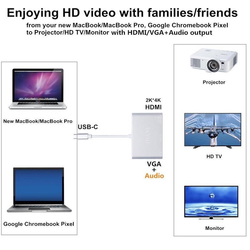 Microware Type C to HDMI 4K VGA Adapter with Audio, USB 3.1 Type C (USB-C) to VGA HDMI UHD with Audio Converter Adaptor - Image 1