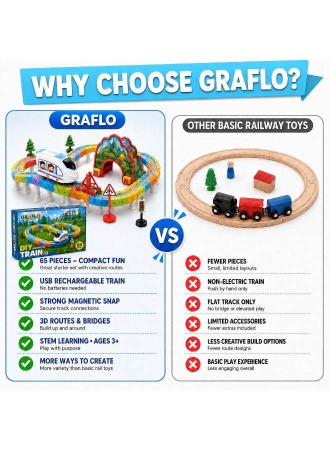 GRAFLO 65PCS Magnetic Electric Train Building Blocks Set - STEM Educational toy for Kids, Construction Stacking Toy with Train Cars, Tracks & Figures, Gift for Boys & Girls Ages 3-8 - Image 2