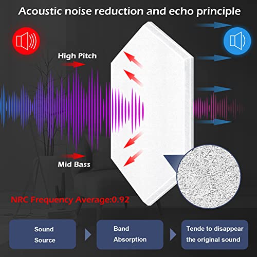 DEKIRU 12 Pack Self adhesive Hexagon Acoustic Panels Sound Proof Foam Panels, 14 X 13 X 0.4 Inches Soundproof Wall Panels For Office Ceiling &Door (White) - Image 3