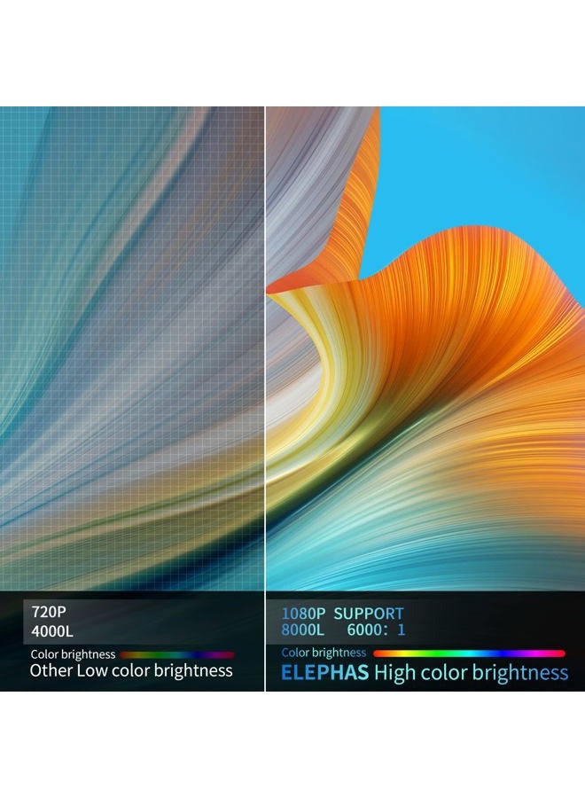 ELEPHAS Mini Projector for iPhone, ELEPHAS 2024 Upgraded 1080P HD Projector, 8000L Portable Projector with Tripod, Movie Projector Compatible with Android/iOS/Windows/TV Stick/HDMI/USB - Image 2