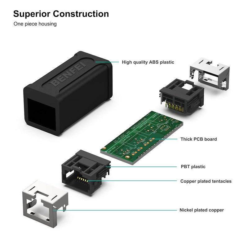 Benfei موصل RJ45 متصل، عبوة 5 قطع موصل إيثرنت أنثوي إلى أنثوي Cat7 Cat6 Cat5e - Image 4