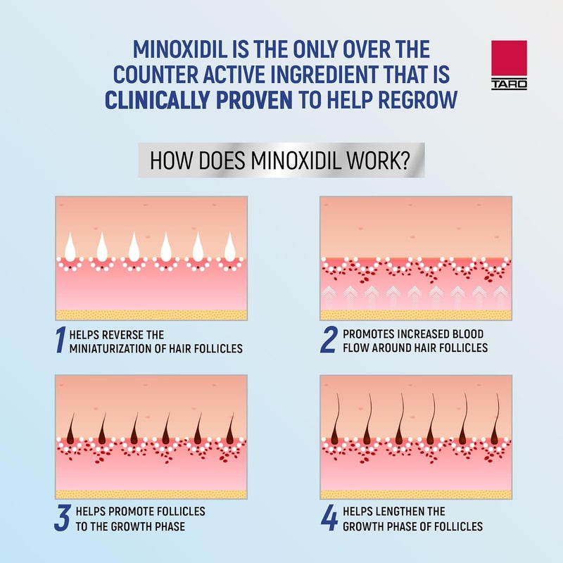 Taro Minoxidil Topical Aerosol Foam, 5%, Hair Regrowth 3 Months Treatment for Men, 2.11 oz (3 Pack) - Image 5