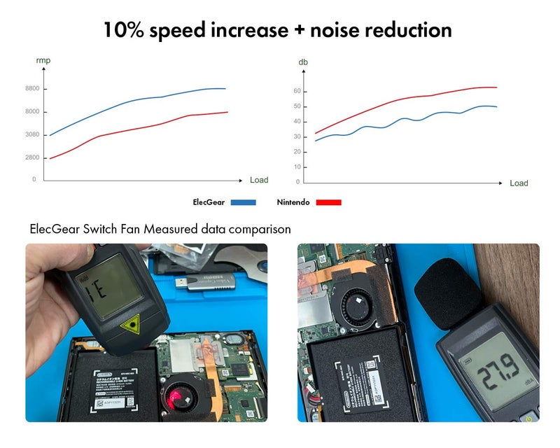 مروحة تبريد داخلية بديلة من ElecGear متوافقة مع جهاز Nintendo Switch – مبرد وحدة المعالجة المركزية (CPU Heatsink Cooler)، مادة لاصقة حرارية، مفتاح لولبي من نوع Y00 Triwing وPH00 من شركة Phillips، أداة لإزالة الأجزاء (Spudger)، ومجموعة أدوات للإصلاح (Wipes Repair Tool Kit). - Image 3