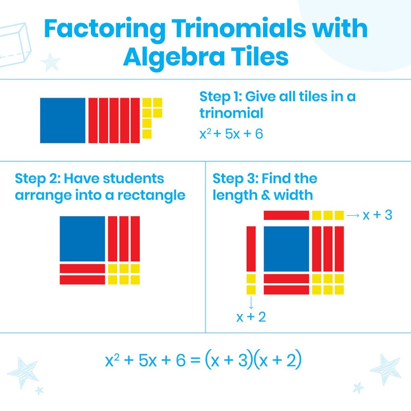 hand2mind Foam Algebra Tiles Class Set, Algebra Manipulatives, Algebra Tiles X and Y, Linear Algebra, Algebra Tools, Tiles Learning, Algebraic Tiles, Algebra Classroom (Set of 30) - Image 5