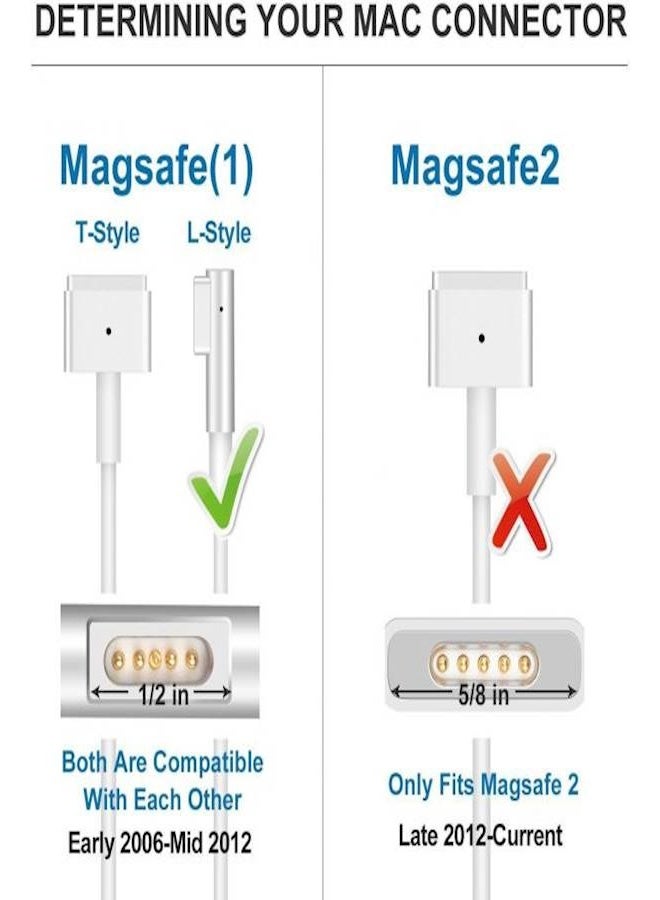 Replacement AC Charging Adapter For Apple MacBook Pro 13-Inch White - Image 2