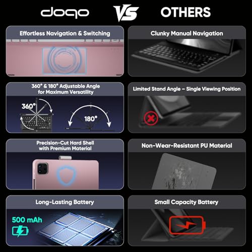 doqo Keyboard case for iPad Air 13 inch (M4/M3/M2),iPad Pro 13 (M5/M4),iPad Pro 12.9"(6th/5th/4th/3rd Gen) Case with Keyboard 360° Rotatable with Trackpad 7 Color Backlit Pencil Holder Rose - Image 3