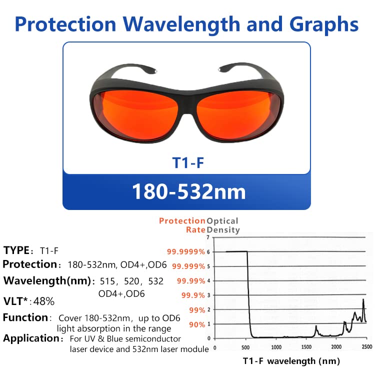 Laserlands Laser Safety Glasses 532nm OD6 180nm-532nm Wavelength Violet/Blue/Green Laser Protective Goggles for 405nm, 445nm, 450nm,473nm 532nm T1- F - Image 5