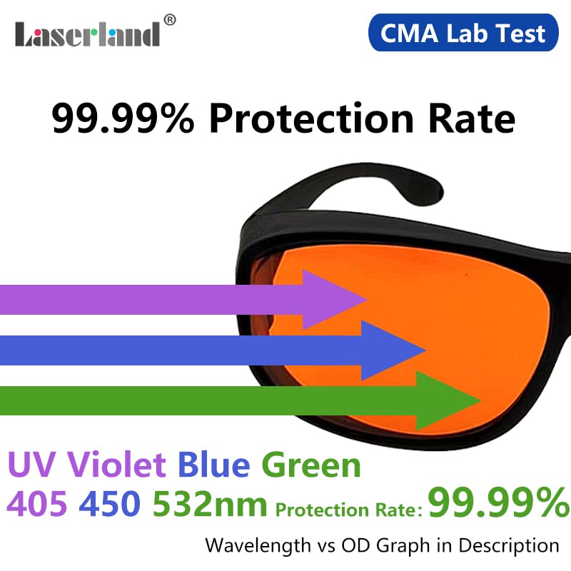 Laserlands Laser Safety Glasses 532nm OD6 180nm-532nm Wavelength Violet/Blue/Green Laser Protective Goggles for 405nm, 445nm, 450nm,473nm 532nm T1- F - Image 4