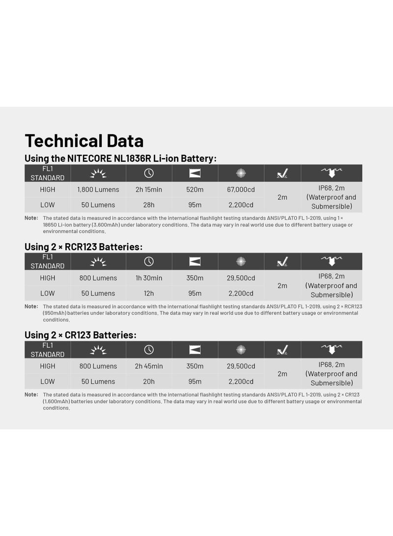 نايت كور اضاءة نايتكور MT2C Pro - Image 3