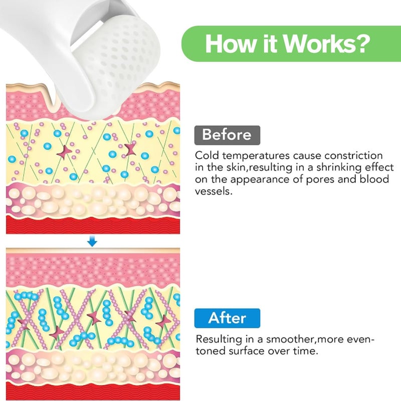 Fronnor Ice Roller for Face,Eyes,Women Gifts Idea,Therapeutic Cooling to Tighten Brighten Complexion and Reduce Wrinkles,Massager Under Eye Puffiness,Migraine and Pain Relidf (White) - Image 4